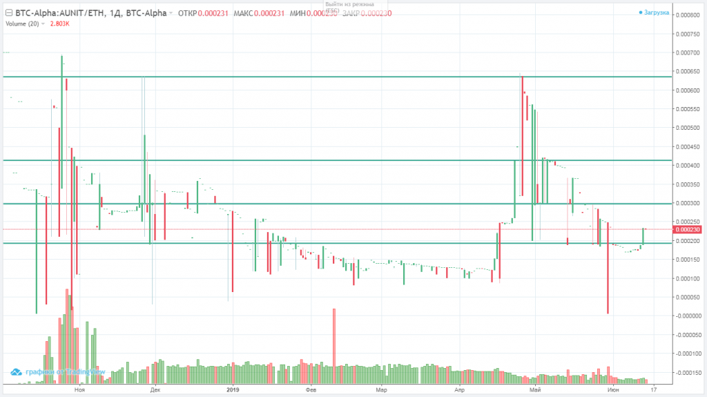 AUNIT-BTC17062019.png