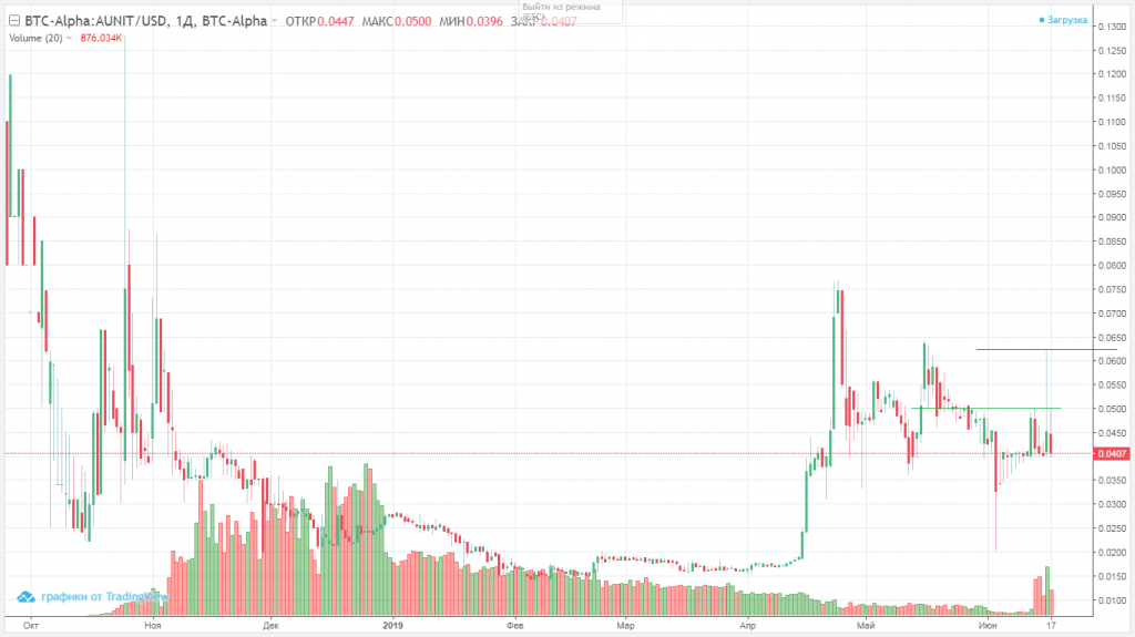 AUNIT-ETH17062019.png
